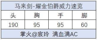 F手游马来剑-耀金伯爵评测首发！PP电子导航耀金伯爵终成套装C