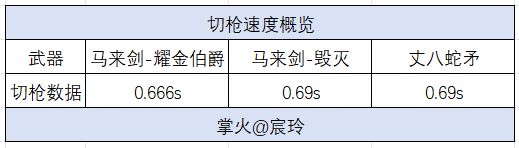 F手游马来剑-耀金伯爵评测首发！PP电子导航耀金伯爵终成套装C(图4)